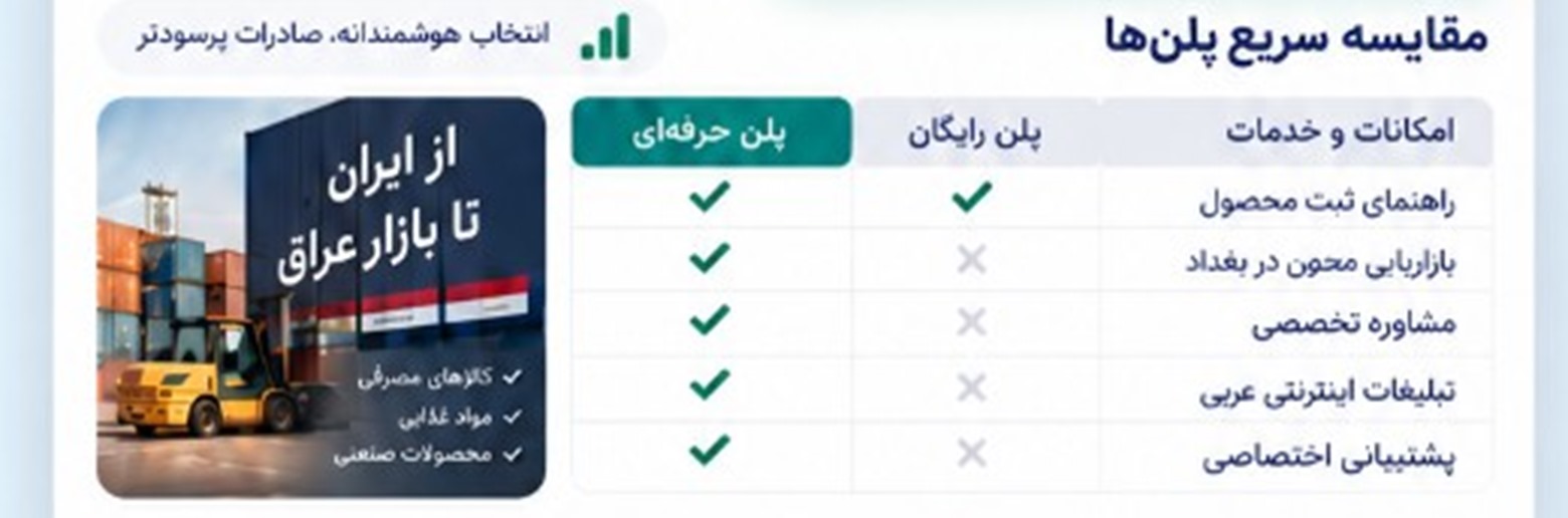 مقایسه سریع پلن‌ها